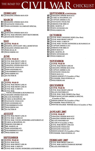Marvel’s checklist of Civil War tie-ins